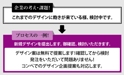 デザイン案は無料で提案します！確認してから検討発注をいただいて問題ありません！コンペでのデザイン企画提案も対応します。