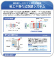 CIVIマニュアルデザイン実績